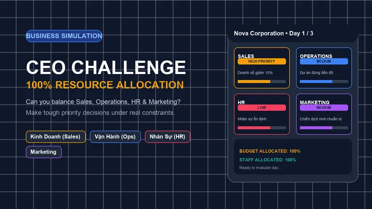 CEO Challenge – 100% Resource