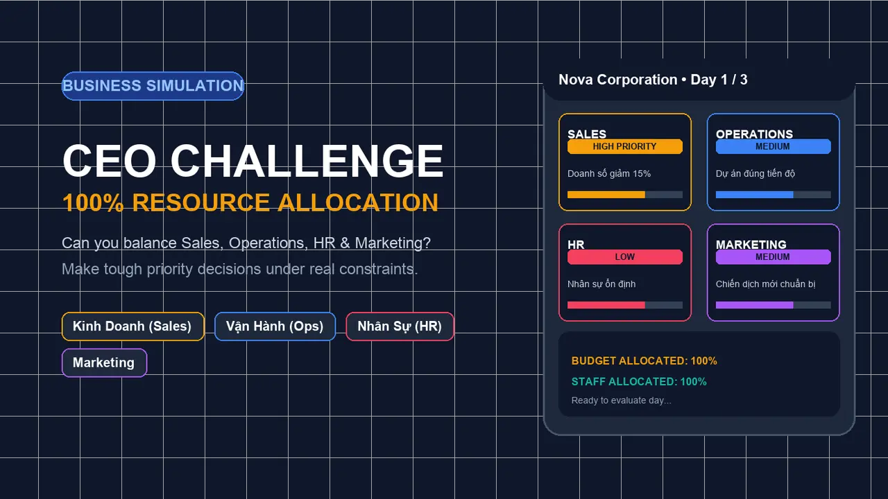 CEO Challenge – 100% Resource gameplay