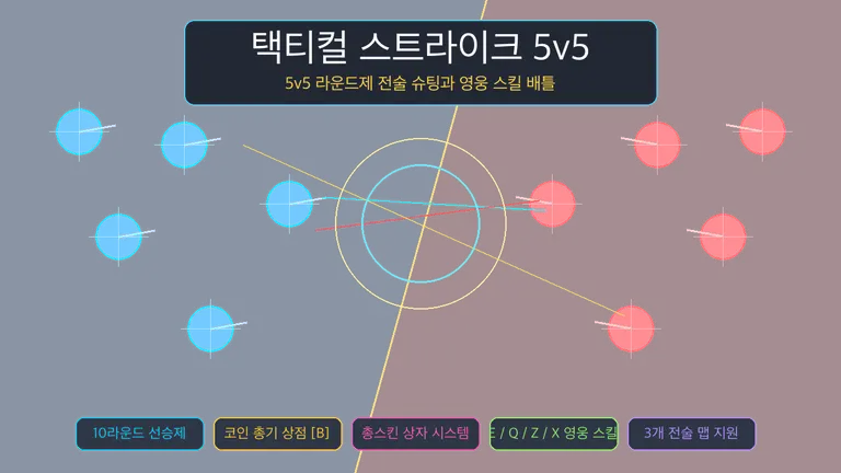 택티컬 스트라이크 5v5