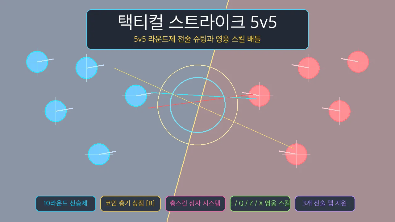 택티컬 스트라이크 5v5 gameplay